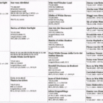 Alle meine bekannten Ahnen Ahnentafel