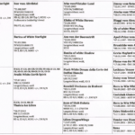 Alle meine bekannten Ahnen Ahnentafel